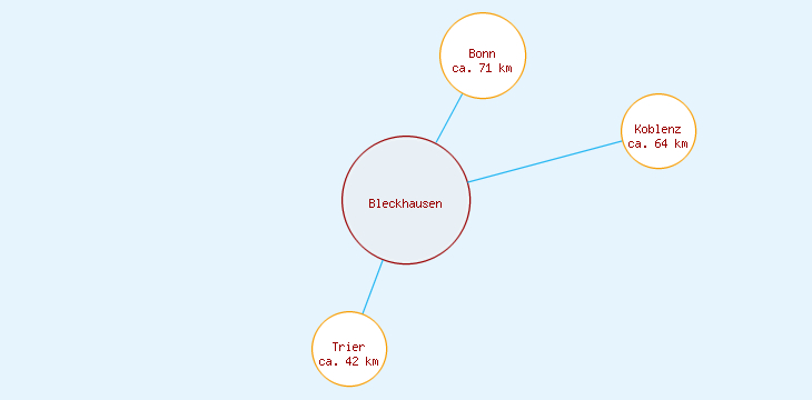 Distanzen Bleckhausen