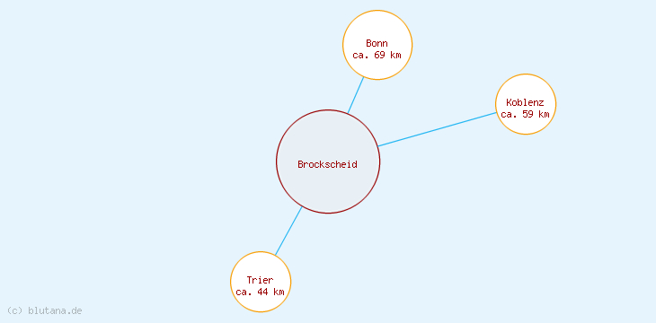 Distanzen Brockscheid