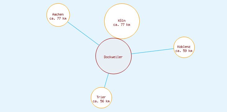 Distanzen Dockweiler