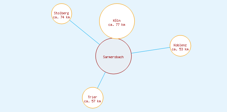 Distanzen Sarmersbach