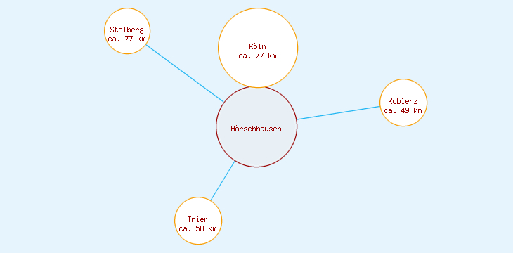Distanzen Hörschhausen
