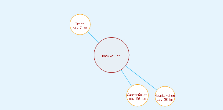 Distanzen Hockweiler