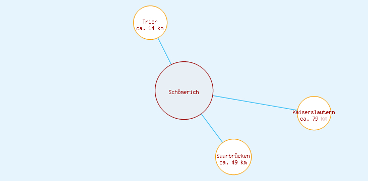 Distanzen Schömerich