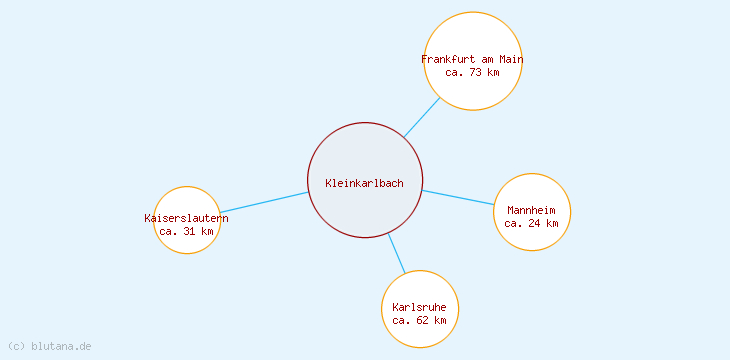 Distanzen Kleinkarlbach