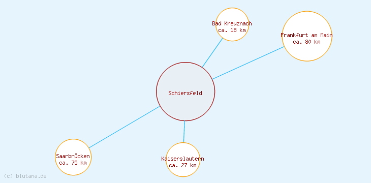 Distanzen Schiersfeld