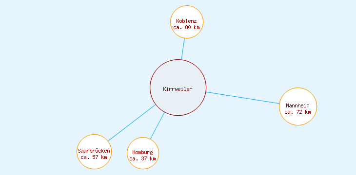 Distanzen Kirrweiler