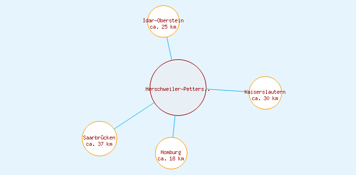 Distanzen Herschweiler-Pettersheim