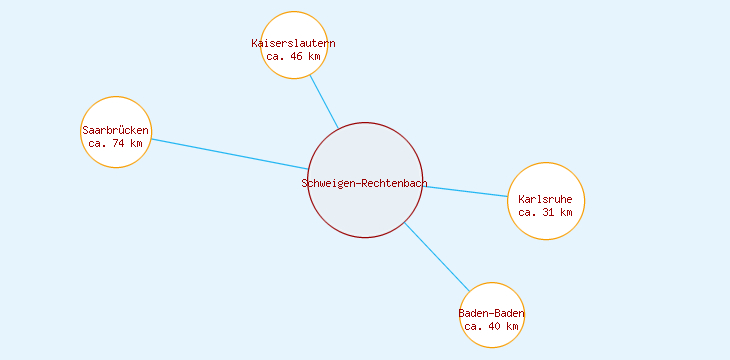 Distanzen Schweigen-Rechtenbach
