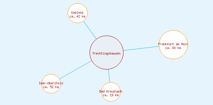 Distanzen Trechtingshausen