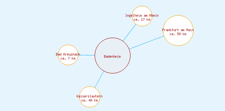 Distanzen Badenheim