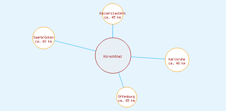 Distanzen Hirschthal