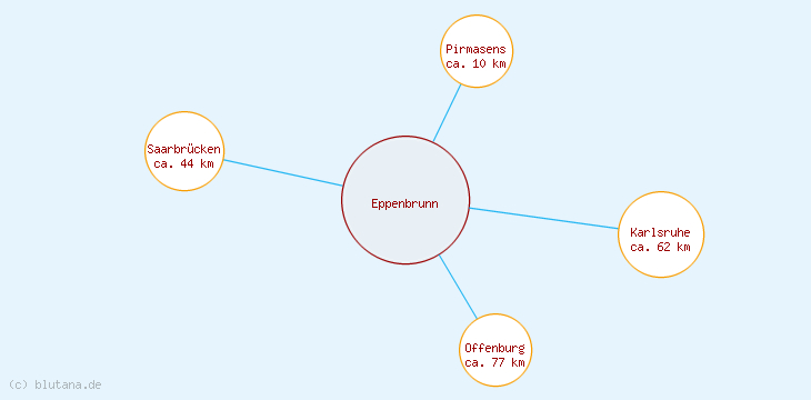 Distanzen Eppenbrunn