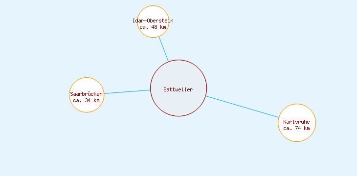 Distanzen Battweiler