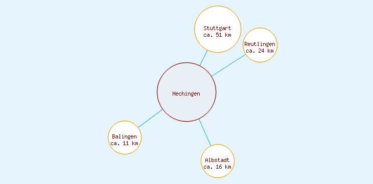 Distanzen Hechingen