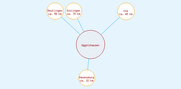 Distanzen Oggelshausen