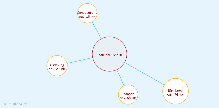 Distanzen Frankenwinheim