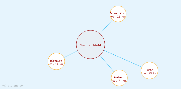 Distanzen Oberpleichfeld
