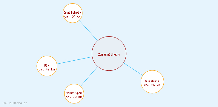 Distanzen Zusamaltheim
