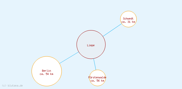 Distanzen Liepe