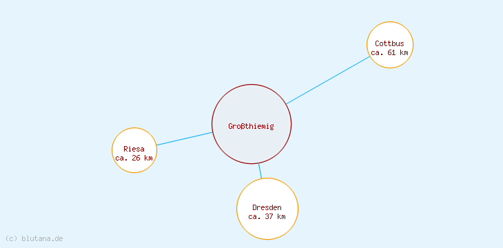 Distanzen Großthiemig