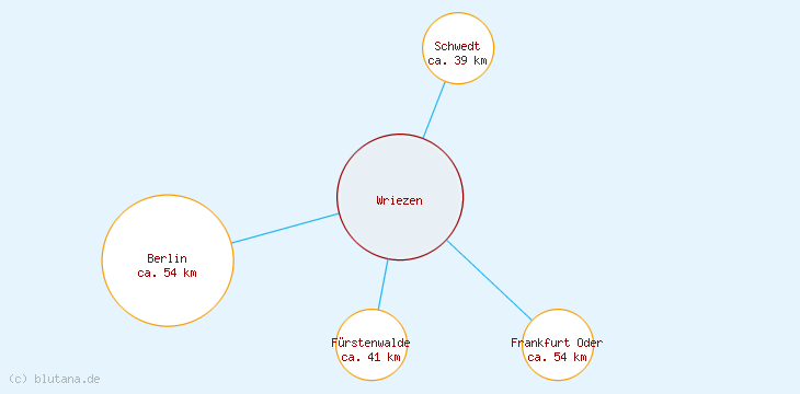 Distanzen Wriezen