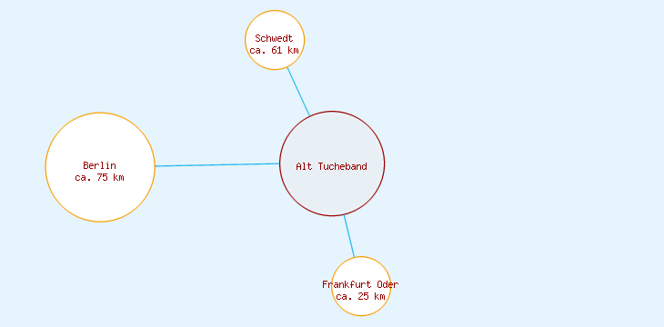 Distanzen Alt Tucheband