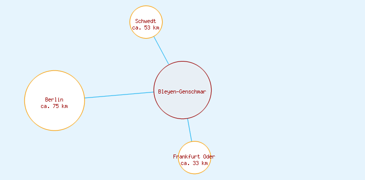 Distanzen Bleyen-Genschmar