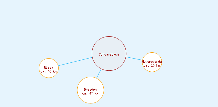 Distanzen Schwarzbach