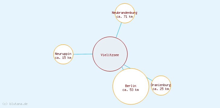 Distanzen Vielitzsee