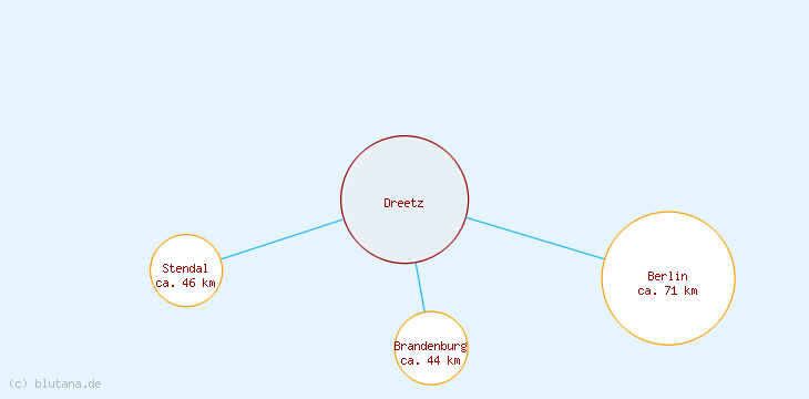 Distanzen Dreetz