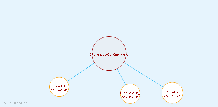 Distanzen Stüdenitz-Schönermark