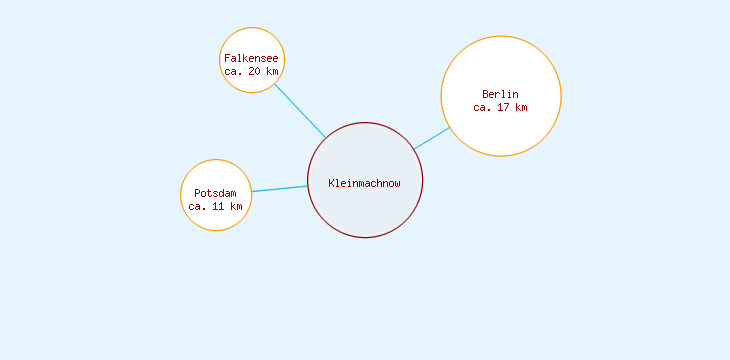 Distanzen Kleinmachnow