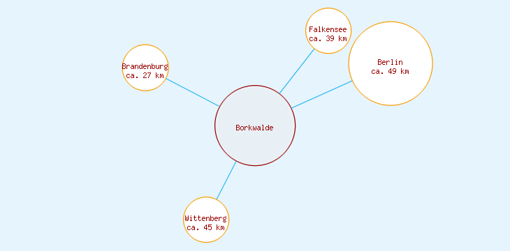 Distanzen Borkwalde