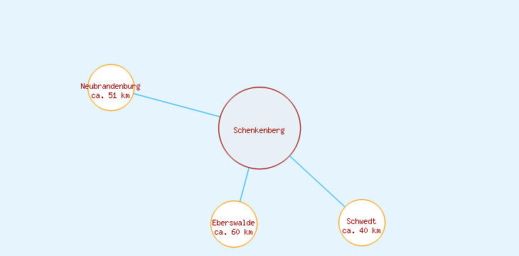 Distanzen Schenkenberg