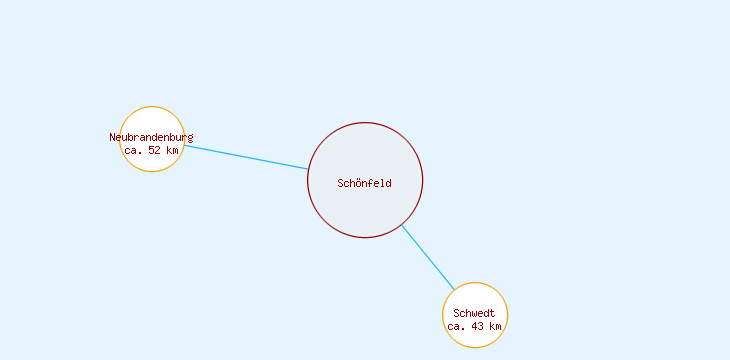 Distanzen Schönfeld