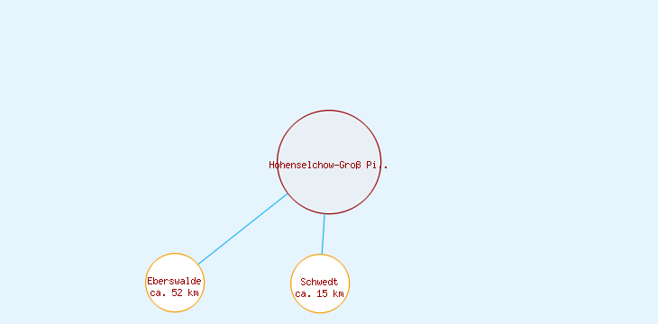 Distanzen Hohenselchow-Groß Pinnow