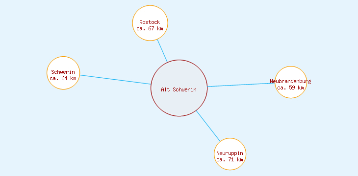 Distanzen Alt Schwerin