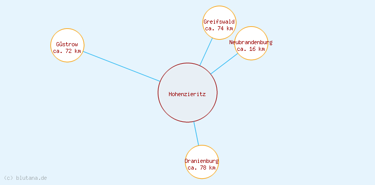 Distanzen Hohenzieritz