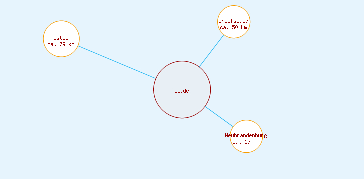 Distanzen Wolde