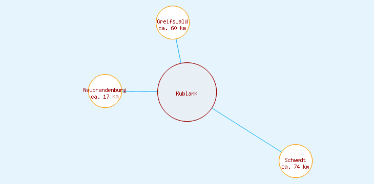 Distanzen Kublank