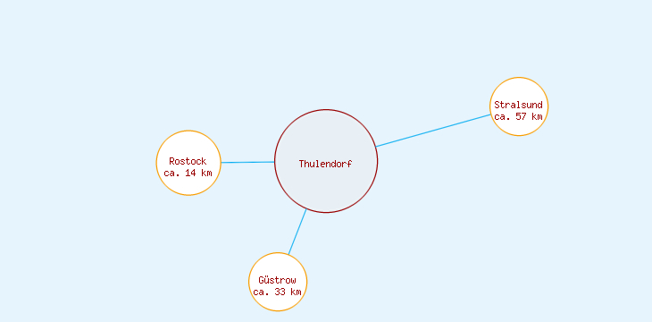 Distanzen Thulendorf