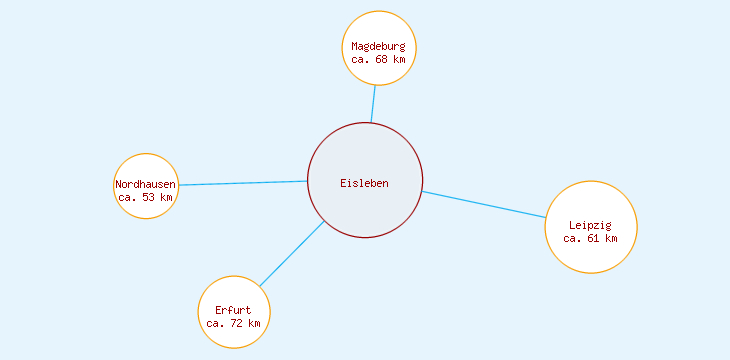 Distanzen Eisleben