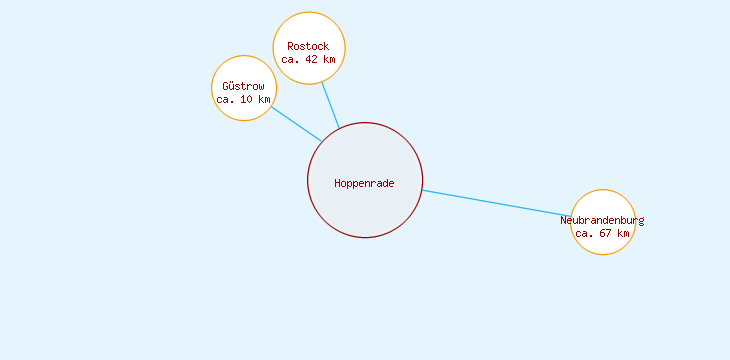 Distanzen Hoppenrade
