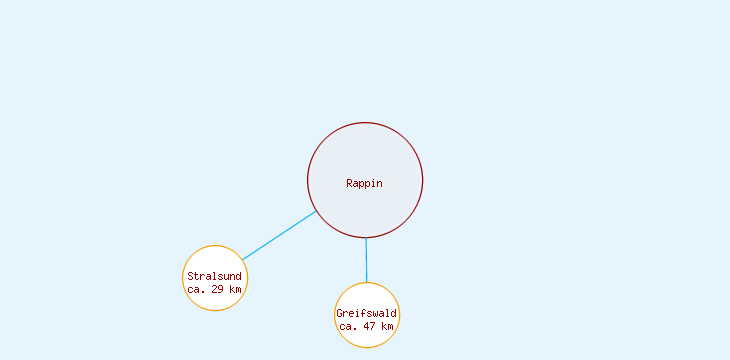 Distanzen Rappin