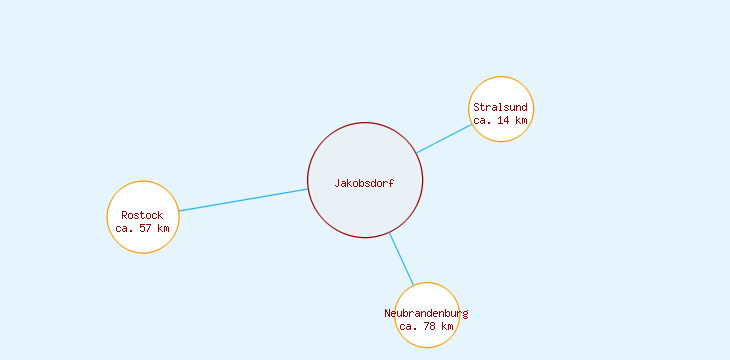 Distanzen Jakobsdorf