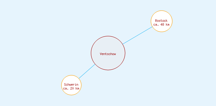 Distanzen Ventschow