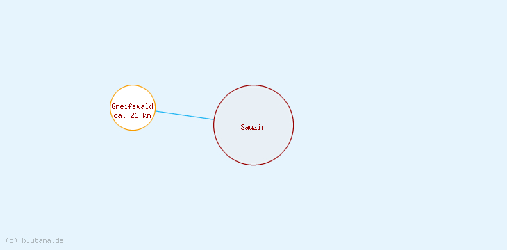 Distanzen Sauzin