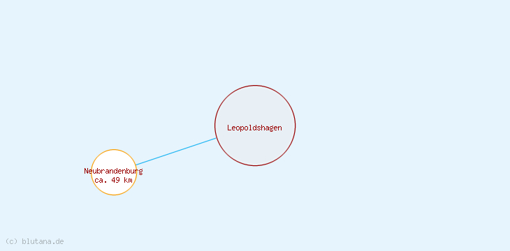 Distanzen Leopoldshagen