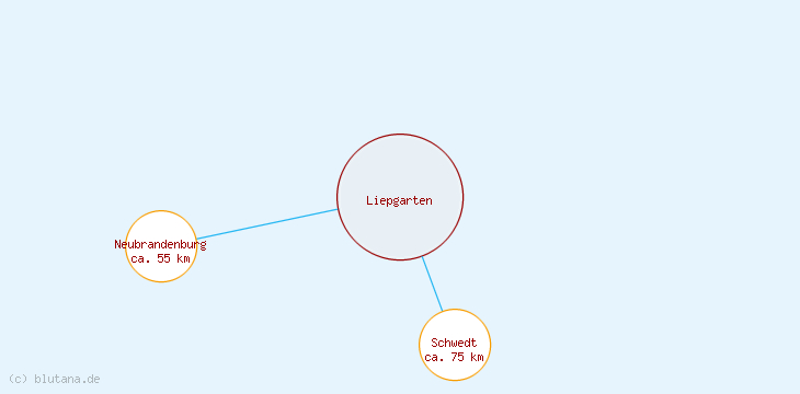 Distanzen Liepgarten