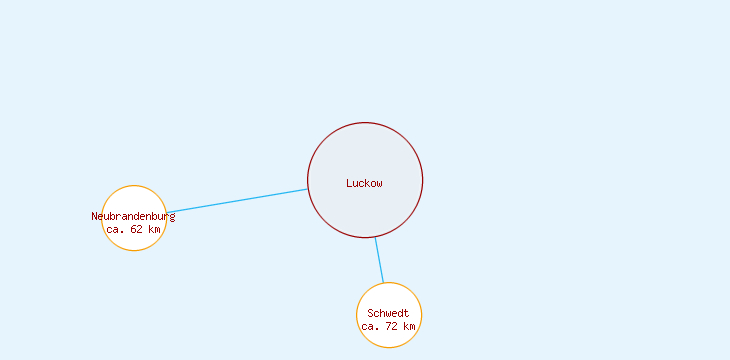 Distanzen Luckow